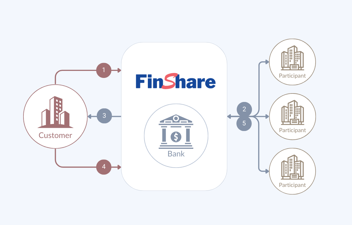 Syndication diagram